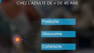 Miniature : Question Santé - La vue, pourquoi faut-il la contrôler ? - Twitter