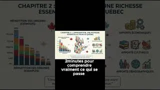 Miniature : Immigration et identité au Québec : comprendre sans diviser