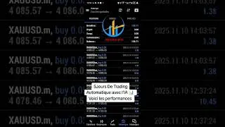 Miniature : 🔥139$|90 350CFA✅ De Bilan 💫Du Lundi au Vendredi Avec l'IA #forexlifestyle#forex #trading