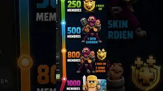 Miniature : 800 membres en 7 jours défi communauté française #clashofclans #challenge