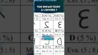 Miniature : Quoi faire si mon Enfant écrit à l'envers ou confond les lettres ?