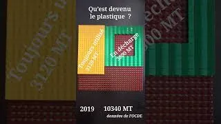 Miniature : Bilan des stocks de plastique