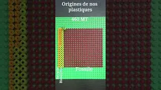 Miniature : De quoi sont faits les plastiques ?