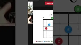Miniature : Accords utiles guitare #shorts  #guitare #apprendrelaguitare #guitar