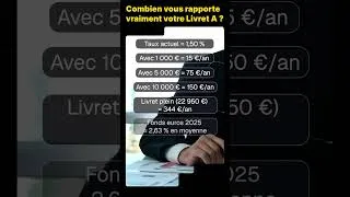 Miniature : 💰 Votre Livret A protège votre épargne, mais fait-il vraiment grandir votre patrimoine ?