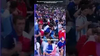 Miniature : Coupe du monde 2026 : 100 € en paris sportifs vs 100 € en bourse, le résultat fait mal ! #cdm2026