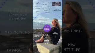 Miniature : 𝐓𝐮 𝐧𝐞 𝐩𝐞𝐮𝐱 𝐩𝐚𝐬 𝐭𝐨𝐮𝐭 𝐜𝐨𝐧𝐭𝐫𝐨̂𝐥𝐞𝐫. 𝐄𝐭 𝐩𝐨𝐮𝐫𝐭𝐚𝐧𝐭, 𝐜𝐨𝐦𝐛𝐢𝐞𝐧 𝐝’𝐞́𝐧𝐞𝐫𝐠𝐢𝐞 𝐝𝐞́𝐩𝐞𝐧𝐬𝐞𝐬-𝐭𝐮 𝐚̀ 𝐞𝐬𝐬𝐚𝐲𝐞𝐫? 👀