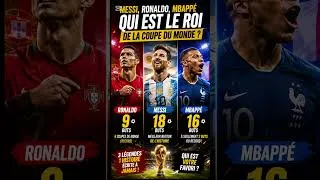Miniature : 🔥 Ronaldo, Messi, Mbappé : les chiffres qui divisent le monde !