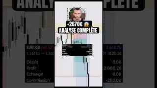 Miniature : Comment j’ai gagné 2670€ avec cette vente sur l’EURUSD 🤯 #tradingfr #tradingstrategie