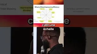 Miniature : Révéler l'IA et l'Efficacité Data: Votre Guide Rapide!