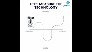 Miniature : mesuron la technologie