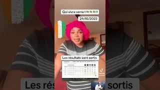 Miniature : LES Résultats des Élections Sont déjà sorti avant les élections législatives ivoiriennes #politique