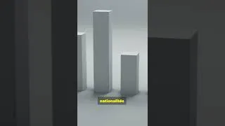 Miniature : Ces 5 pays donnent le plus  de nationaiités dans le monde !