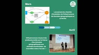 Miniature : Carrousel rétrospective 2025