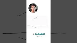 Miniature : Trouver le point bas sur les cryptomonnaies (part. 3)