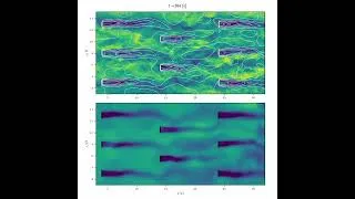 Miniature : Towards model-predictive wind farm flow control