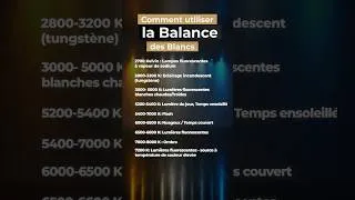 Miniature : Régler la balance des blancs