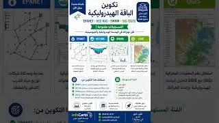 Miniature : باقة التكوين في الهيدروليك