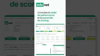Miniature : Découvrez la pyramide de scoring et le radar de performance