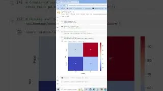Miniature : Heatmaps pour Data Scientists : Guide rapide et efficace ! #ingénieuria #seaborn #heatmaps