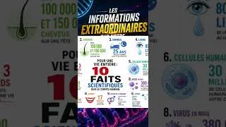 Miniature : La minute : des #infos extraordinaires sur notre #corps au cours de notre #vie ! #shorts #santé