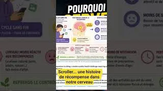 Miniature : La minute : notre #cerveau adore #scroller pour se #récompenser ! #shorts #quotidien #réseaux
