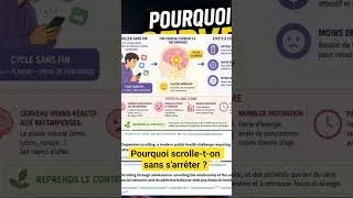 Miniature : La minute : #pourquoi notre #cerveau adore #scroller sans #fin ? #quotidien #smartphone #shorts