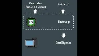 Miniature : QI, CPU et facteur g