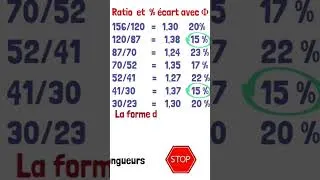 Miniature : stop idée reçue sur le nombre d'or et la coquille du nautile !! #nombredor
