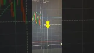 Miniature : 💸 Quotex: Comment Doubler Votre Argent en 60 Secondes (Forbidden Strategy) 🔐