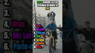 Miniature : TOP 10 DES CHANSONS LES PLUS STREAMÉES DU MOMENT DE FAVÉ  #rap #shortvideo #hiphop  #musique #favé
