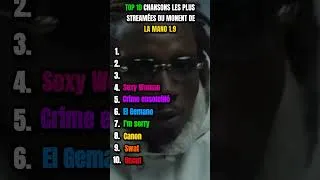 Miniature : TOP 10 DES CHANSONS LES PLUS STREAMÉES DU MOMENT DE LA MANO 1.9   #rap #hiphop #music #short #vibes