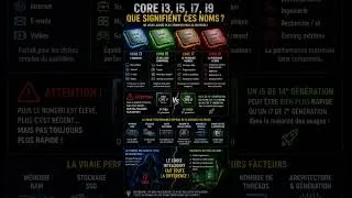 Miniature : 💻🔥 Core i3, i5, i7, i9... Que signifient réellement ces noms ?🤔