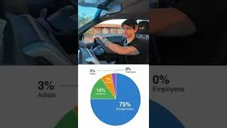 Miniature : 0% of employees will get RICH