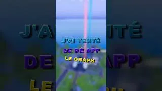 Miniature : J'ai tenté de ré appendre le graphisme brawl stars !?