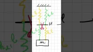 Miniature : PrepaTD, équilibre de ressorts, énoncé