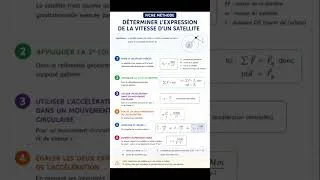 Miniature : 📝FICHE METHODE | Déterminer la vitesse d'un satellite en mouvement circulaire uniforme