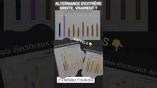 Miniature : Extrait de "Gagner : qui ?" #législatives2024 #rassemblementnational #jordanbardella #marinelepen