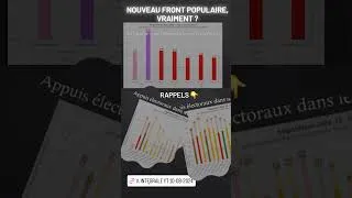 Miniature : Extrait de "Gagner : qui?" #nfp #lfi #françoishollande #frontrepublicain #législatives2024 #election
