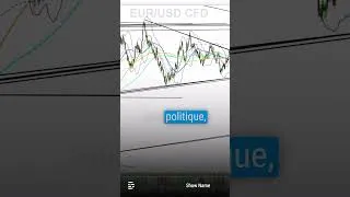 Miniature : Trump élu mais retour du plafond de la dette  #pea #trading #bourse