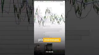 Miniature : Quand ça va partir en trading