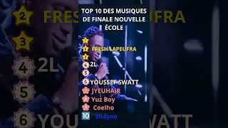 Miniature : 🚀 Les 10 Meilleures Performances de la Finale Nouvelle École #meilleureschansons