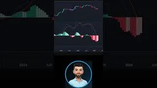Miniature : BITCOIN : Le MACD, l'indicateur à suivre pour la reprise du BULL RUN !🚨