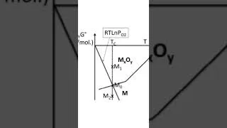 Miniature : importance de la pression d'oxygène pour la corrosion du métal