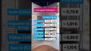 Miniature : C’est quoi l’inflation ?