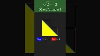 Miniature : Je te démontre que √2 = 2 | Le Paradoxe de l'Escalier #science #maths