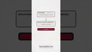 Miniature : Accusé de viol sur les réseaux : 3 mois pour agir en diffamation #Shorts