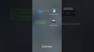 Miniature : Accident : le responsable décède, qui vous indemnise ? #Shorts