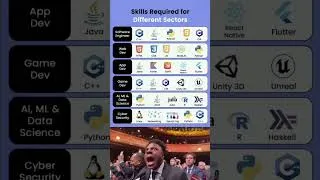 Miniature : #developpeur #coding #apprends #develop #programming