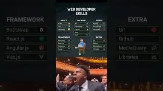 Miniature : #developpeur #coding #apprends #develop #python